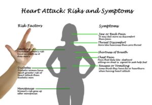 Heart attack symptoms